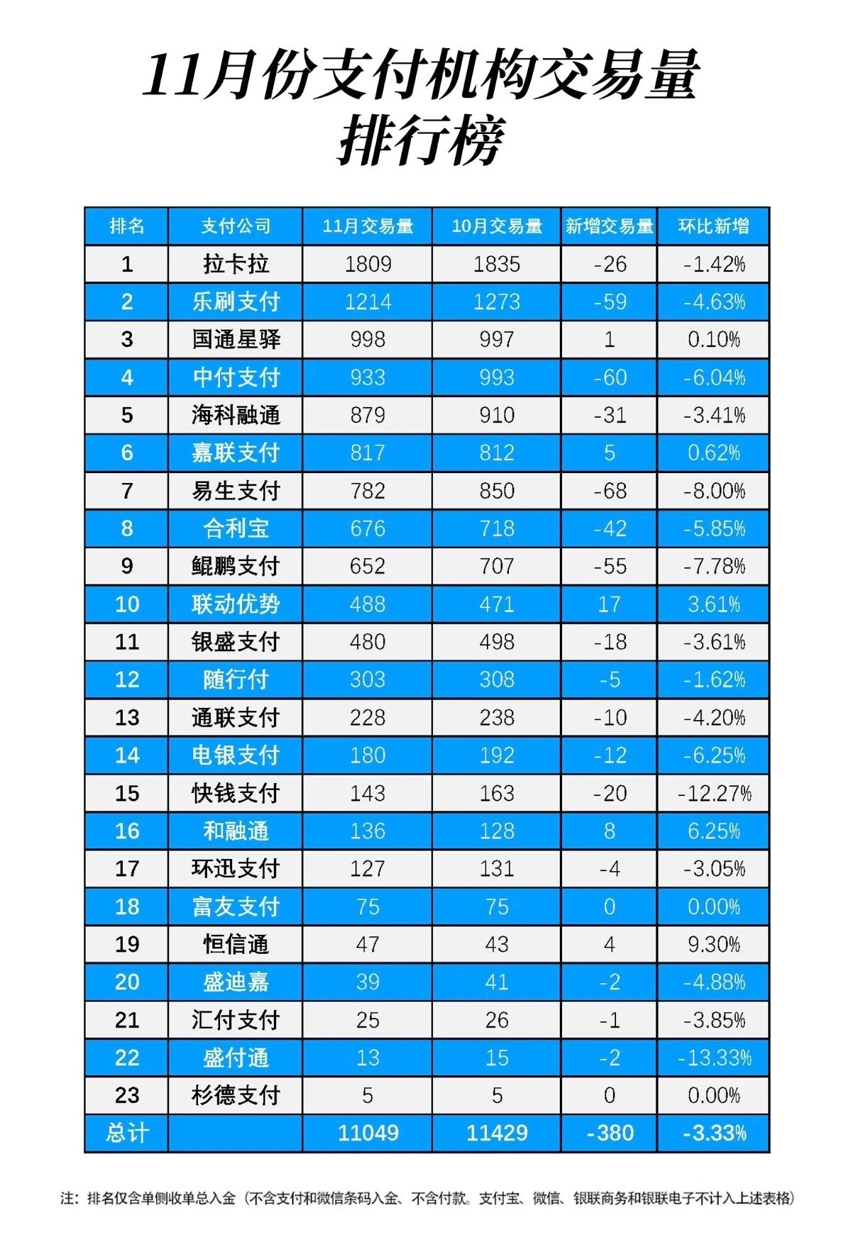 支付公司交易量排名