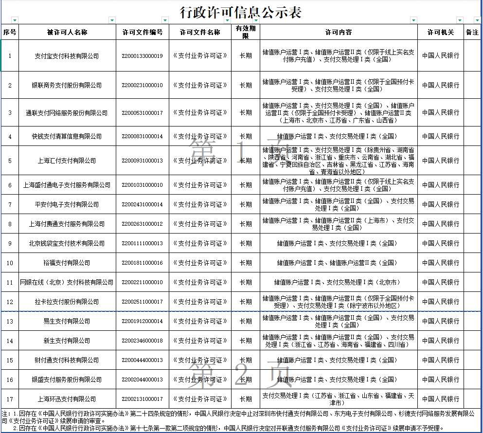 支付牌照续展结果公示